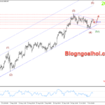 Phân tích Vàng 14/10- Kháng cự kênh giá giảm Vàng 14/10- Kháng cự biên trên kênh giá giảm