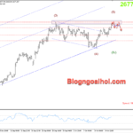 Phân tích Vàng 16/10- Tín hiệu điều chỉnh giảm Vàng 16/10- Kiểm tra đỉnh mọi thời đại