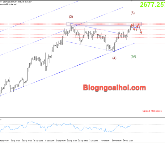 Phân tích Vàng 16/10- Tín hiệu điều chỉnh giảm Vàng 16/10- Kiểm tra đỉnh mọi thời đại
