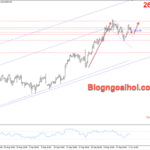 Phân tích Vàng 2/10- Chú ý dữ liệu bảng lương ADP Vàng 2/10- mở rộng đà tăng