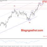 Phân tích Vàng 21/10- Vàng lập đỉnh cao mới Vàng 21/10- Vàng lập đỉnh cao mới