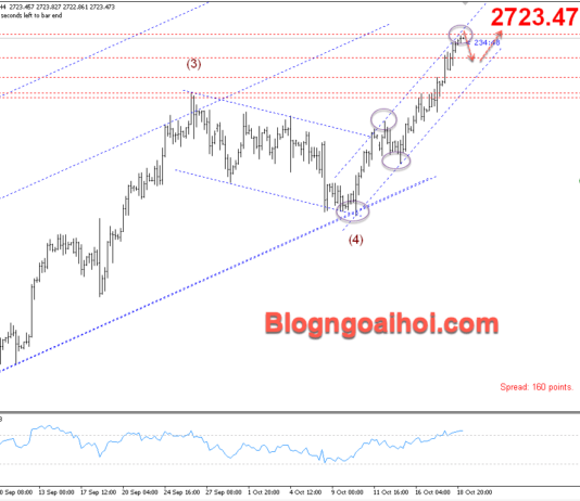 Phân tích Vàng 21/10- Vàng lập đỉnh cao mới Vàng 21/10- Vàng lập đỉnh cao mới