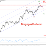 Phân tích Vàng 22/10- Kỳ vọng Vàng giảm điều chỉnh Vàng 22/10- Kỳ vọng vàng giảm điều chỉnh