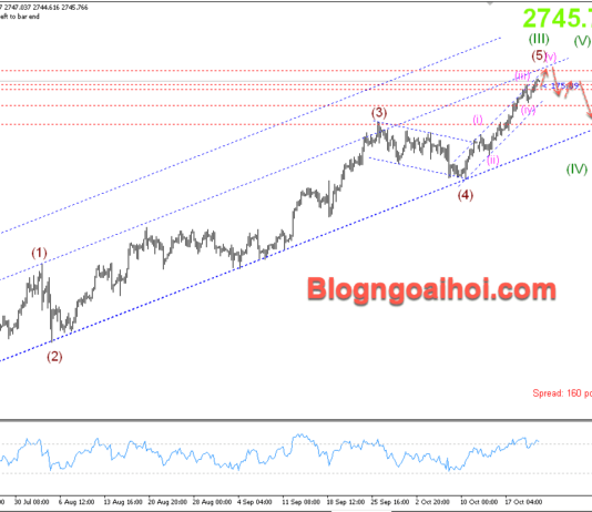 Phân tích Vàng 23/10- Vàng lập đỉnh mọi thời đại mới Vàng 23/10- Kênh giá tăng
