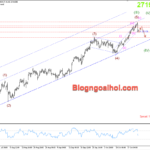 Phân tích Vàng 24/10- Tập trung vào dữ liệu PMI Hoa Kỳ Vàng 24/10- Kỳ vọng giảm