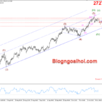Phân tích Vàng 28/10- Vàng điều chỉnh giảm Vàng 28/10- Vàng điều chỉnh giảm