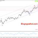 Phân tích Vàng 29/10- Quay lại với dữ liệu kinh tế Vàng 29/10- Phá vỡ mô hình tam giác