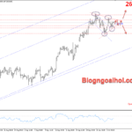 Phân tích Vàng 3/10- Dữ liệu PMI dịch vụ và số đơn xin trợ cấp thất nghiệp Vàng 3/10- Mô hình tam giác