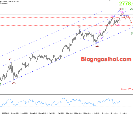 Phân tích Vàng 30/10- Tập trung vào dữ liệu bảng lương ADP và GDP Hoa Kỳ Vàng 30/10- Kháng cự biên trên kênh giá tăng