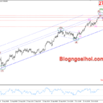 Phân tích Vàng 31/10- Chú ý dữ liệu Core PCE Hoa Kỳ Vàng 31/10- Kênh giá tăng