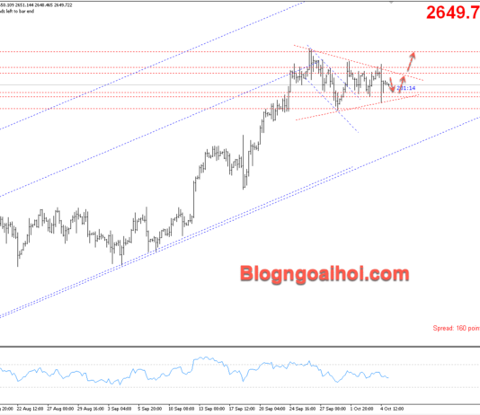 Phân tích Vàng 7/10-Căng thẳng địa chính trị hỗ trợ giá vàng Vàng 7/10- mô hình tam giác mới