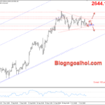 Phân tích Vàng 8/10- Vàng tích luỹ trong mô hình tam giác Vàng 8/10- Mô hình tam giác