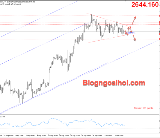 Phân tích Vàng 8/10- Vàng tích luỹ trong mô hình tam giác Vàng 8/10- Mô hình tam giác