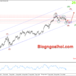 Phân tích Vàng 9/10- Chú ý biên bản cuộc họp FOMC Vàng 9/10- Kênh giá tăng