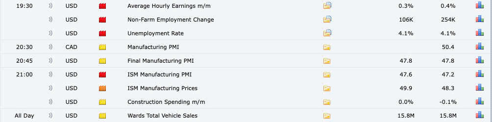 Bảng lương Nonfarm T11