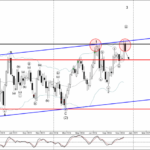 Phân tích sóng AUDNZD 27/11-Fxpro Phân tích sóng AUDNZD 27/11