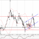Phân tích sóng EURAUD 8/11-Fxpro Phân tích sóng EURAUD 8/11