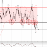 Phân tích sóng EURCAD 20/11-Fxpro Phân tích sóng EURCAD 20/11