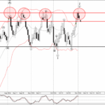 Phân tích sóng EURCAD 5/11- Fxpro Phân tích sóng EURCAD 5/11