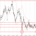 Phân tích sóng EURCHF 26/11-Fxpro Phân tích sóng EURCHF 26/11