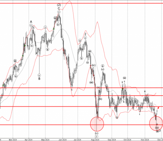 Phân tích sóng EURCHF 26/11-Fxpro Phân tích sóng EURCHF 26/11