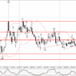Phân tích sóng EURGBP 13/11-Fxpro Phân tích sóng EURGBP 13/11