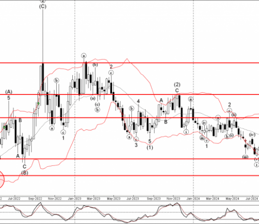 Phân tích sóng EURGBP 13/11-Fxpro Phân tích sóng EURGBP 13/11