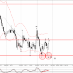 Phân tích sóng EURGBP 26/11-Fxpro Phân tích sóng EURGBP 26/11