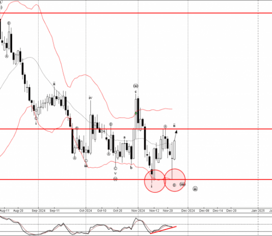 Phân tích sóng EURGBP 26/11-Fxpro Phân tích sóng EURGBP 26/11