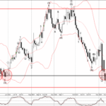 Phân tích sóng EURUSD 12/11-Fxpro Phân tích sóng EURUSD 12/11