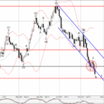Phân tích sóng GBPUSD 25/11-Fxpro Phân tích sóng gbpusd 25/11