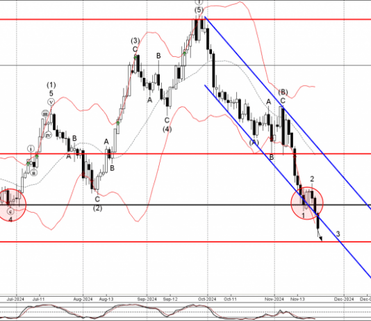 Phân tích sóng GBPUSD 25/11-Fxpro Phân tích sóng gbpusd 25/11