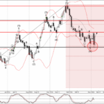 Phân tích sóng GBPUSD 8/11-Fxpro Phân tích sóng GBPUSD 8/11