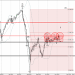 Phân tích sóng NZDJPY 11/11-Fxpro Phân tích sóng NZDJPY 11/11