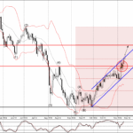 Phân tích sóng USDCHF 13/11-Fxpro Phân tích sóng usdchf 13/11