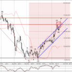Phân tích sóng USDCHF 25/11-Fxpro Phân tích sóng usdchf 25/11