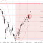 Phân tích sóng USDJPY 14/11-Fxpro Phân tích sóng USDJPY 14/11