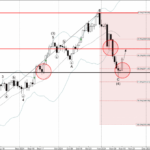 Phân tích sóng vàng 19/11-Fxpro Phân tích sóng vàng 19/11-Fxpro