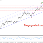 Phân tích Vàng 1/11- Tập trung vào bảng lương Nonfarm Vàng 1/11- GIẢM ĐIỀU CHỈNH VỀ BIÊN DƯỚI KÊNH GIÁ TĂNG