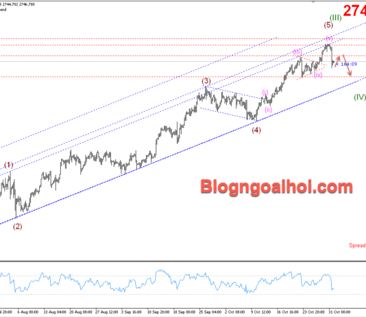 Phân tích Vàng 1/11- Tập trung vào bảng lương Nonfarm Vàng 1/11- GIẢM ĐIỀU CHỈNH VỀ BIÊN DƯỚI KÊNH GIÁ TĂNG