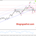 Phân tích Vàng 11/11- Vàng giảm nhẹ duy trì dưới 2700 Vàng 11/11- Kỳ vọng giảm