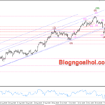 Phân tích Vàng 12/11- Vàng suy giảm mạnh hướng về 2600 Vàng 12/11- Hỗ trợ tâm lý 2600