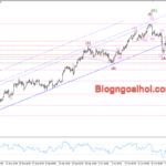 Phân tích Vàng 13/11- Tập trung vào dữ liệu CPI Hoa Kỳ Vàng 13/11- Vàng giảm về Fib 50%