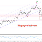 Phân tích Vàng 18/11-Vàng bước vào giai đoạn tích luỹ Vàng 18/11- Vàng tích luỹ