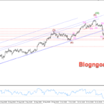 Phân tích Vàng 21/11- Vàng tăng cao do căng thẳng Nga-Ukraina Vàng 21/11- Vàng hỗ trợ tăng