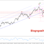 Phân tích Vàng 22/11- Chú ý dữ liệu PMI Hoa Kỳ Vàng 22/11- Hỗ trợ tăng