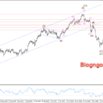 Phân tích Vàng 25/11-Rủi ro địa chính trị hỗ trợ giá vàng Vàng 25/11- Hỗ trợ tăng