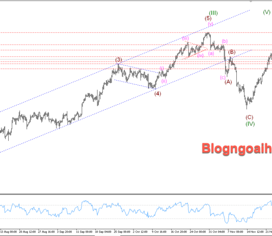 Phân tích Vàng 25/11-Rủi ro địa chính trị hỗ trợ giá vàng Vàng 25/11- Hỗ trợ tăng