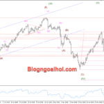 Phân tích Vàng 26/11- Vàng kỳ vọng phục hồi sau đà giảm mạnh Vàng 26/11- Hỗ trợ Fib 61.8%