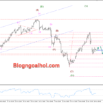 Phân tích Vàng 27/11-Nhiều dữ liệu kinh tế quan trọng sắp công bố Vàng 27/11- Kháng cự quan trọng